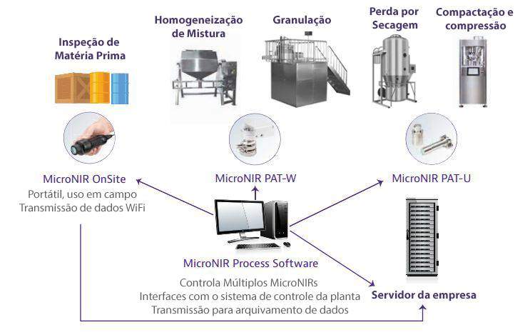 Teste PAT: Garantindo a Segurança no Ambiente de Trabalho