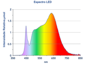 espectroled-min