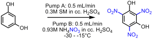 IceCubeChemNitration-min