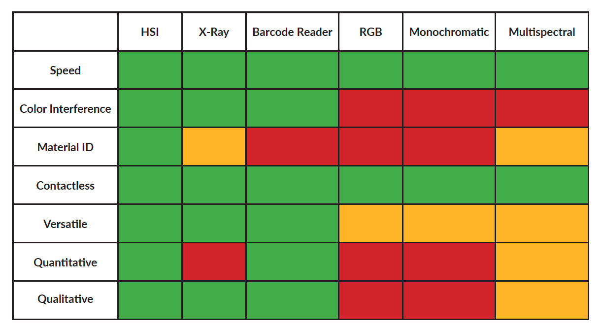 HSI-RGB-table-min